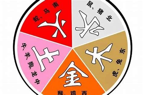 五行配對|婚恋配对：生肖五行婚配表(图)